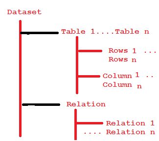 Connection less architecture